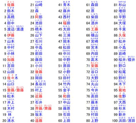 日本男性名字大全